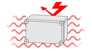 Electromagnetic Shielding 